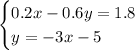 \begin{cases} 0.2x-0.6y=1.8 \\ y=-3x-5 \end{cases}