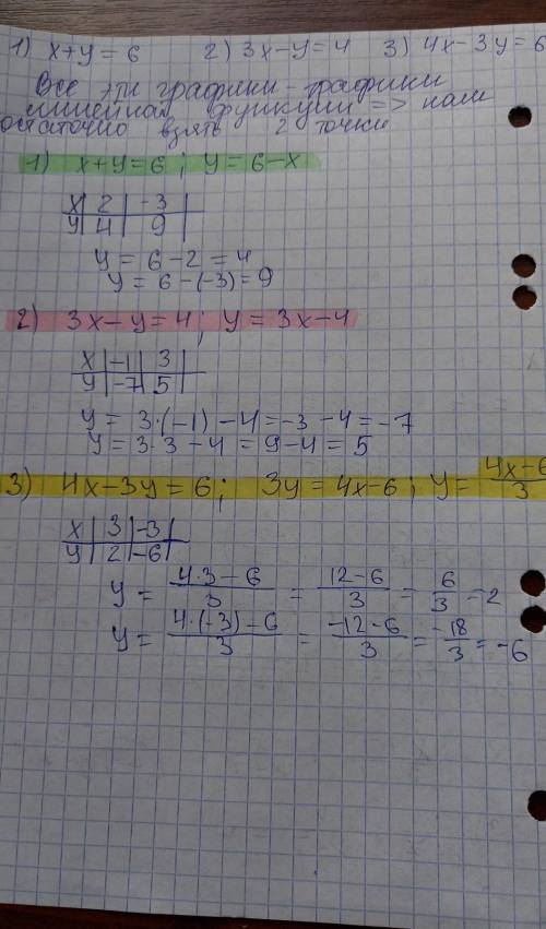 Виконайте побудову графіків рівнянь: 1)х+у=6; 2) 3х - у=4; 3) 4х-3у=6. Графіки можна будувати на одн