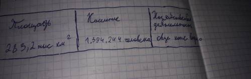 Порядок денствий Регионы Казахстана: Восточный Казахстан, Западный Казахстан, Северный Казахстан, Це