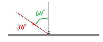 Чему =угол падения лучей на плоское зеркало,если угол между лучом и зеркалом 30⁰?​