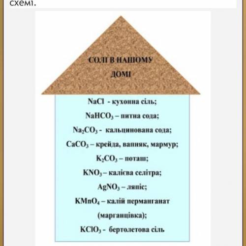 1)Серед наведених формул вкажіть формули солей: CuCl2, NO2, NaOH, KNO3, Na2CO3, Li2S, SO2, BaCO3 Дай