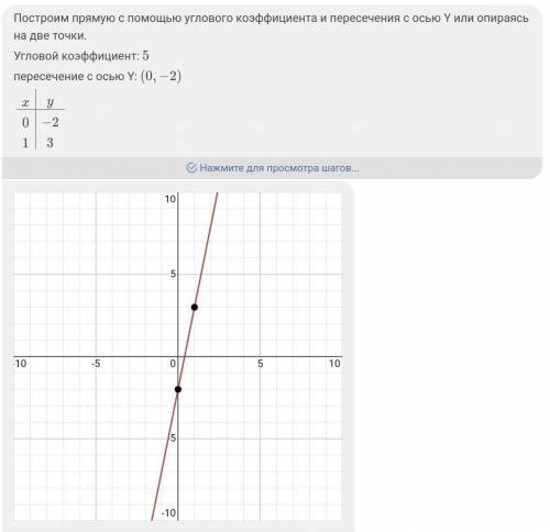 Построить график функции. у-5х+2. у = -4х+3