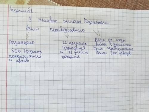 BaЗадание 1. Дополните схему (5 б).В тыловые регионы Казахстана было перебазировано​