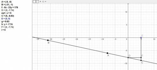 Известно, что первая координата (абцисса) точки C, лежащей на прямой AB, равна 5. Найдите вторую коо