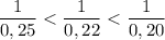 \dfrac{1}{0,25}