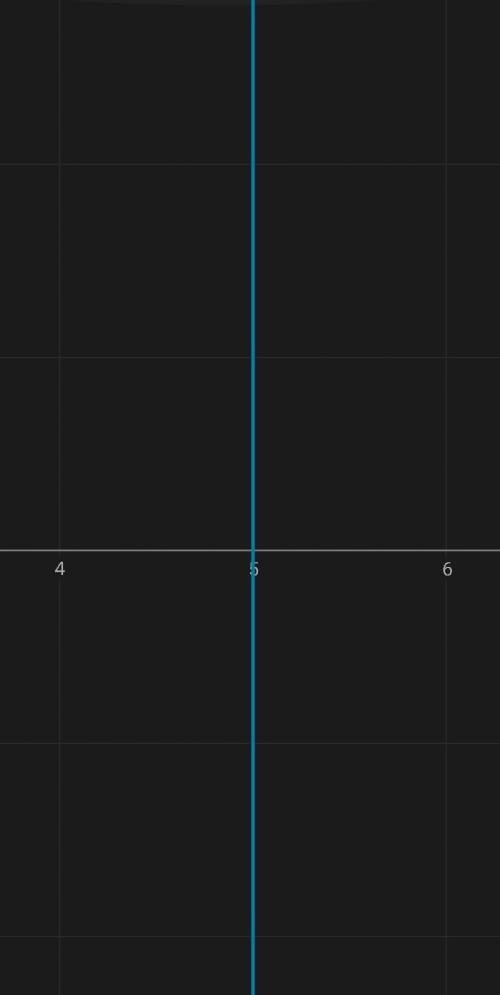 1) 2x+y=1 2) 2x+10=0 3) 10-5y=0 4) 6x+3y=0 --- Побудувати графік функцій.