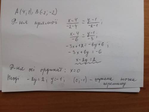 Побудуйте пряму, яка проходить через точки А (4;1) і В (-2;-2). Знайдіть координати точки перетину ц