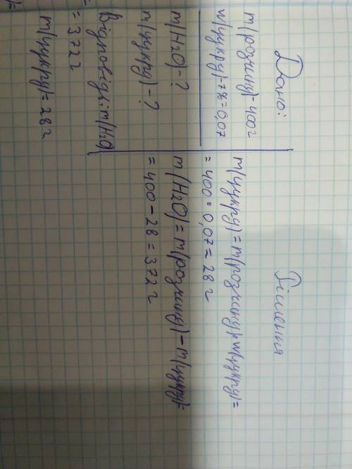 Вирішіть задачу. У розчині, маса якого 325г, міститься 87 г натрій гідрокисду. Обчисліть масову част