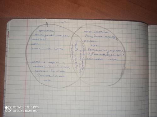 4. Сравните ФГІ Казахстана и Японии при диаграммы Венна ЧтоОтличиеОтличиеобъединяет​