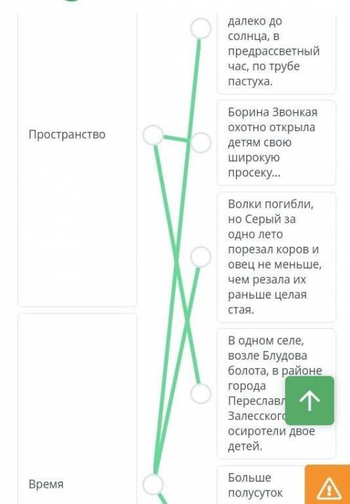 Художественное пространство и время повести М.М. Пришвина «Кладовая солнца»Поиск по ​