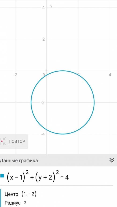 Начиртите окружность заданную уравнением (х-1)^2 +(y+2)^2​