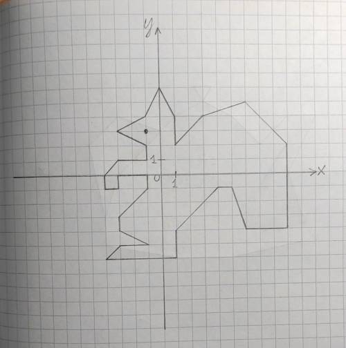 1. Начертите на координатной плоскости замкнутую ломаную, последовательными вершинами которой являют