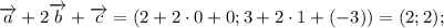 \overrightarrow {a}+2\overrightarrow {b}+\overrightarrow {c}=(2+2 \cdot 0+0; 3+2 \cdot 1+(-3))=(2; 2);