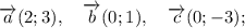 \overrightarrow {a} (2; 3), \quad \overrightarrow {b} (0; 1), \quad \overrightarrow {c} (0; -3);