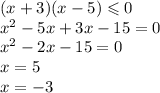 (x + 3)(x - 5) \leqslant 0 \\ x {}^{2} - 5x + 3x - 15 = 0 \\ x {}^{2} - 2x - 15 = 0 \\ x = 5 \\ x = - 3