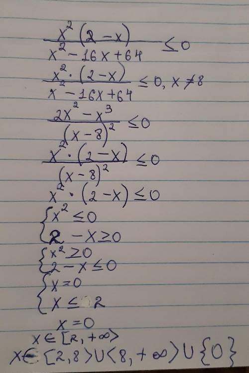 Решите неравенство x²(2-x)/x²-16x+64​