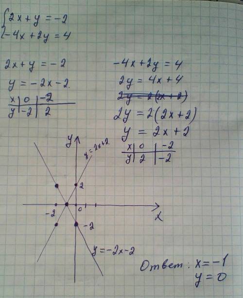 , + можно с объяснениями?( я хочу вспомнить эту тему)