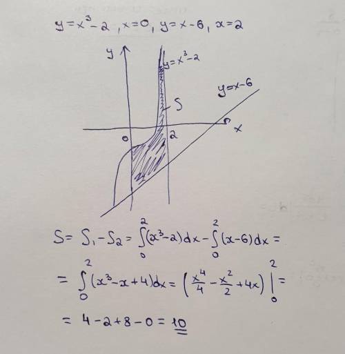Вычислить площадь плоской фигуры ограниченной заданными кривыми.Сделать чертеж области. y=x^3-2, x=0