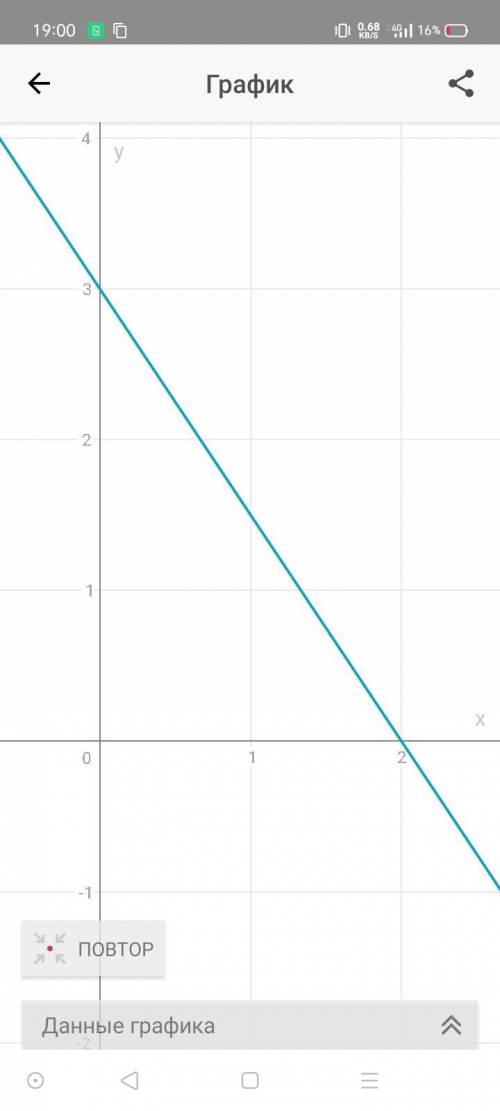 5. Постройте график уравнения: 3х + 2у – 6 = 0 ​