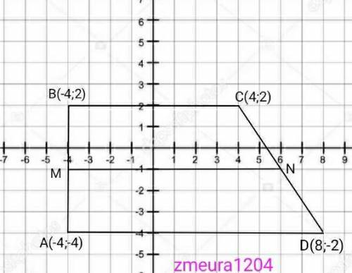 [!] Точки А( -4;-4), B( -4; 2), C(4;2), D(8;-4) - являются вершинами прямоугольной трапеции с основа