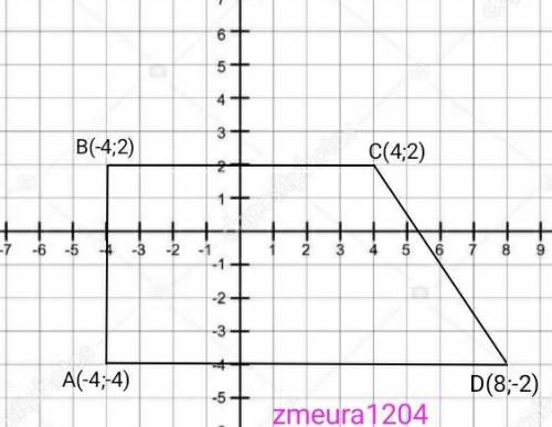 [!] Точки А( -4;-4), B( -4; 2), C(4;2), D(8;-4) - являются вершинами прямоугольной трапеции с основа