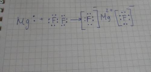 Напишите схематично , обозначая точками электроны, электронную формулу фторида магния 2 ( MgF2)