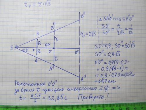 точечный источник Света расположен на расстоянии 0,5 м от диска. тень от этого диска падает на экран