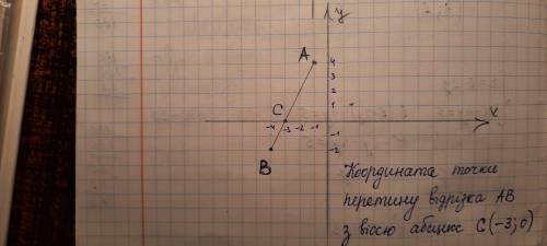 позначте на координатній площині точки А (-1:4) і В (-4 - 2) проведіть відрізок АВ знайдіть координа