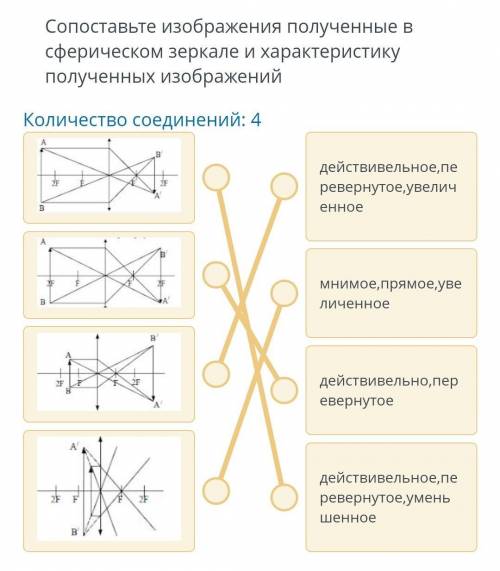Сопоставьте изображения полученные в сферическом зеркале и характеристику полученных изображений кол