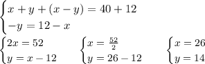 { \begin{cases} x + y + (x - y)= 40 + 12 \\ - y = 12 - x\end{cases}} \\\small{\begin{cases} 2x = 52 \\ y = x - 12\end{cases}} \: \: \: \: {\begin{cases} x = \frac{52}{2} \\ y = 26 - 12\end{cases} \: \: \: \: \begin{cases} x = 26 \\ y = 14\end{cases}}