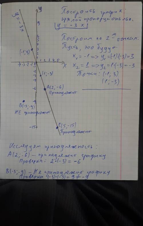 На координатной плоскости постройте график прямой пропорциональности y = –3x. Определите, принадлежа