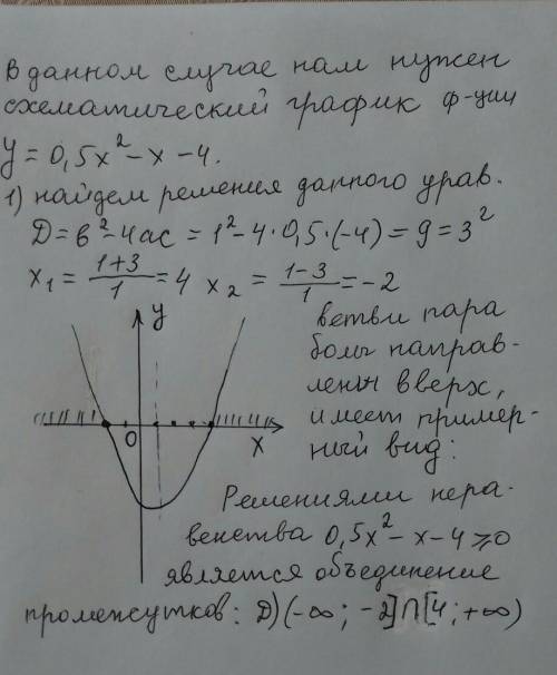 Используя график функции у = 0,5x2 – х – 4, найдите решение неравенства 0,5x2 – х – 4 ≥ 0. А) (– 2;