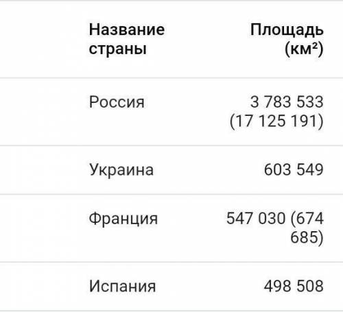 Задание 1 ( ). Какими морями омывается Европа (минимум 8 примеров)? Для ответа необходимо вспомнить