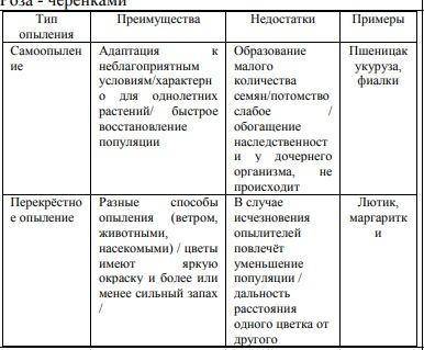 ЗНАТОКИ БИОЛОГИЙ НАДЕЮСЬ НА ВАЩУ ПО ВОПРОСАМ В КОММЕНТАРИЙБРЕД ОТВЕТ-БАН!​