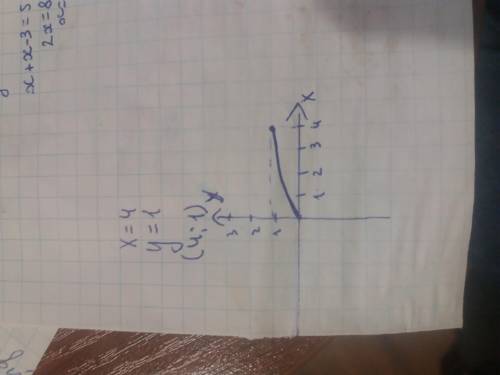 Розв'яжіть систему рівнянь графічним , з графікому+3=хх+у=5​