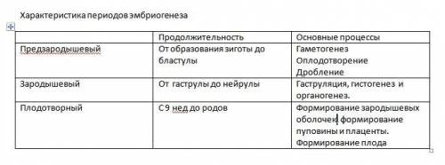 Здравствуйте с 4 и 5 заданием по биологии. Тема: эмбриогенез человека. Дата сдачи: ср .