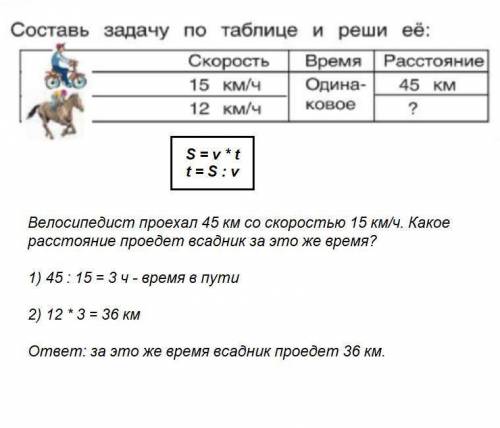 И реши ее. СоставьТво-елю.ные5.Скорость15 km/h12 km/hВремяОдина-КОВОeРасстояние45 km?​