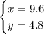 \begin{cases} x= 9.6 \\ y = 4.8\end{cases}