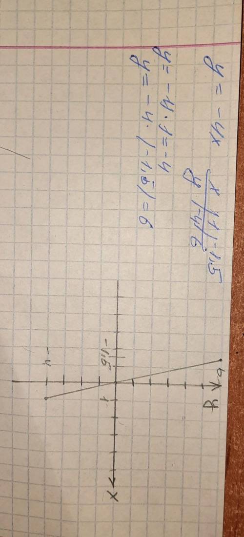 На координатной плоскости постройте график прямой пропорциональности y = -4x.[2] Найдите среднее ари