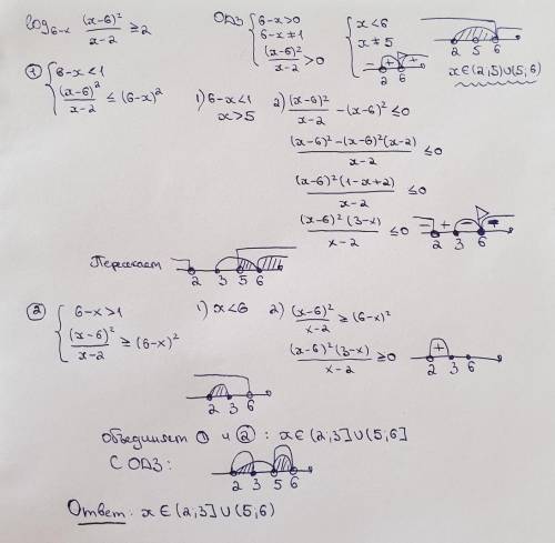 Log6-x((x-6)^2/x-2) >= 2