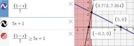 Даны функции f, g : R–R, f(x)= 5-х/2, g(x) = 5x+1. a)найдите нули функции f и g.б) при каких действи