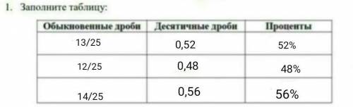 Заполните таблицуОбыкновенные дробиПроцентыДесятичные дроби0,5248 %25​