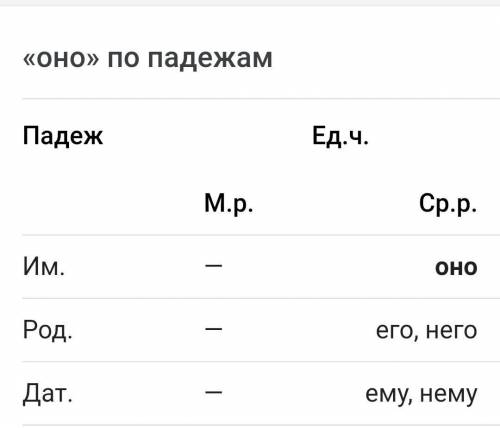 Устно Измени местоимения побывал у Дали видел пролетел над писал о​