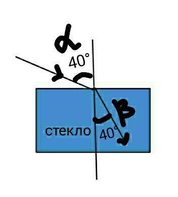 Луч падает под углом 40° на стеклянную поверхность, построить угол преломления.​