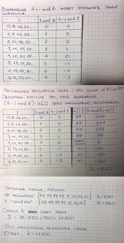 В программе используется одномерный целочисленный массив с индексами от 0 до 150. Известно, что в ма