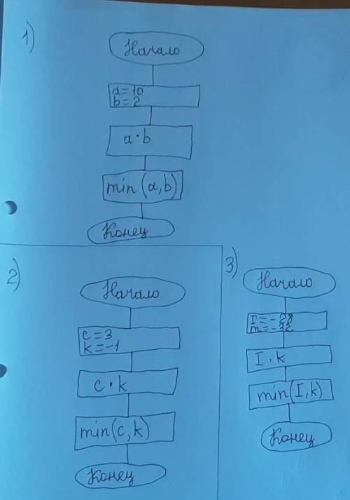 по задаче сделать блок-схему, 6 вариант