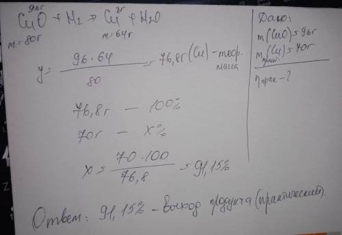 В результате восстановления водородом оксида меди(II) массой 96 г получили медь массой 70 г. Рассчит