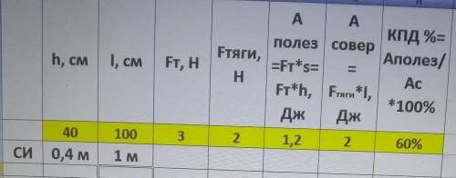 При выполнении эксперимента учащимся были поручены данные, приведённые в таблице : А) запишите форму