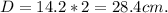 D = 14.2*2 = 28.4cm.