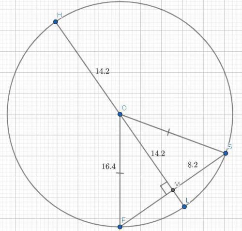 3. В окружности с центром в точке О к хорде SF, равной радиусу окружности, перпендикулярно проведен